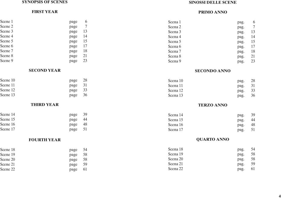 Scene 21 page 59 Scene 22 page 61 SINOSSI DELLE SCENE PRIMO ANNO Scena 1 pag. 6 Scena 2 pag. 7 Scena 3 pag. 13 Scena 4 pag. 14 Scena 5 pag. 15 Scena 6 pag. 17 Scena 7 pag. 18 Scena 8 pag.