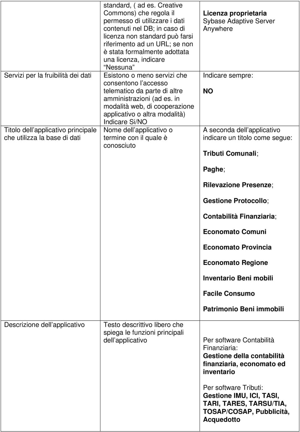 indicare Nessuna Esistono o meno servizi che consentono l accesso telematico da parte di altre amministrazioni (ad es.