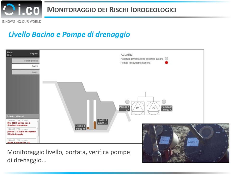 Pompe di drenaggio Monitoraggio