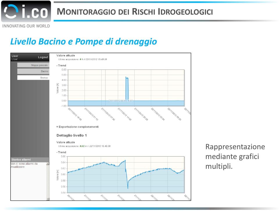 e Pompe di drenaggio