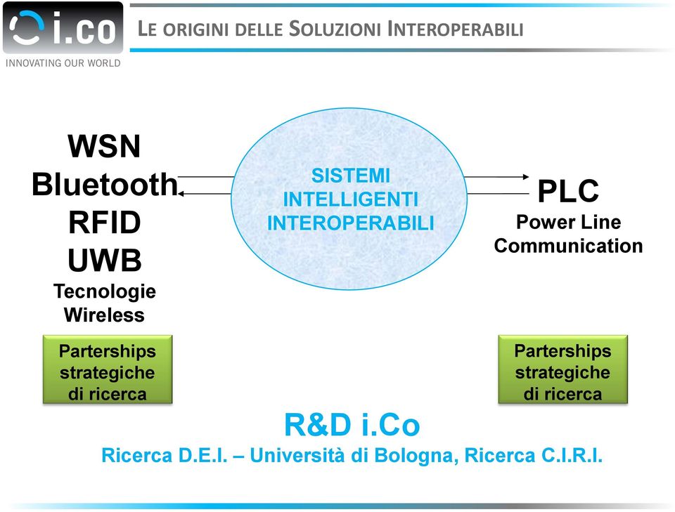 Communication Parterships strategiche di ricerca Parterships