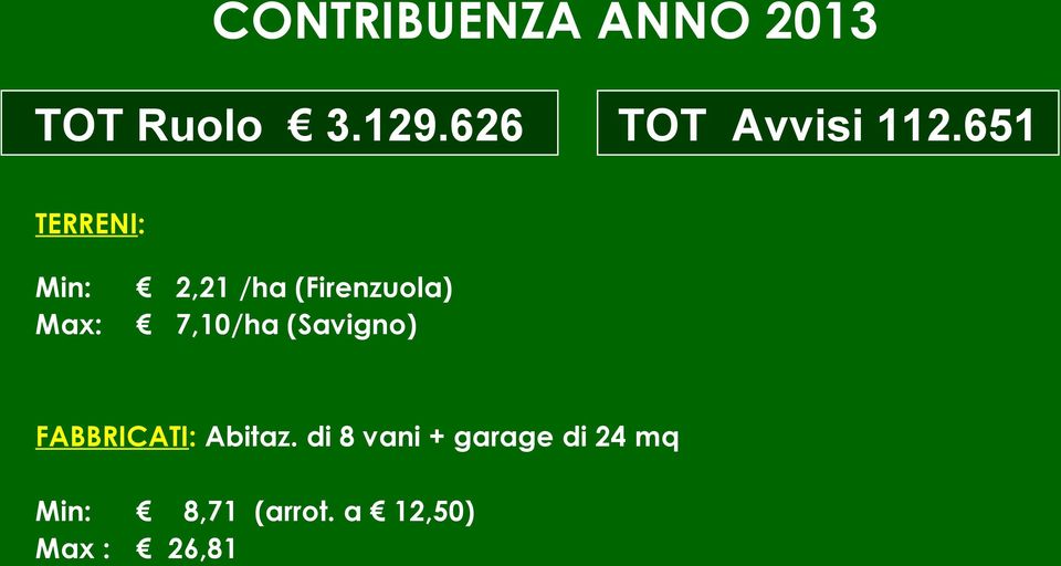 651 TERRENI: Min: Max: 2,21 /ha (Firenzuola)