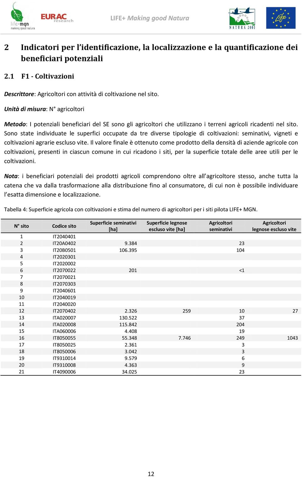 Sono state individuate le superfici occupate da tre diverse tipologie di coltivazioni: seminativi, vigneti e coltivazioni agrarie escluso vite.