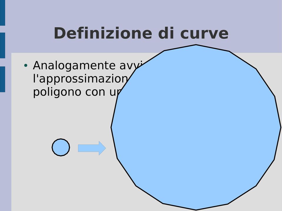 l'approssimazione di un