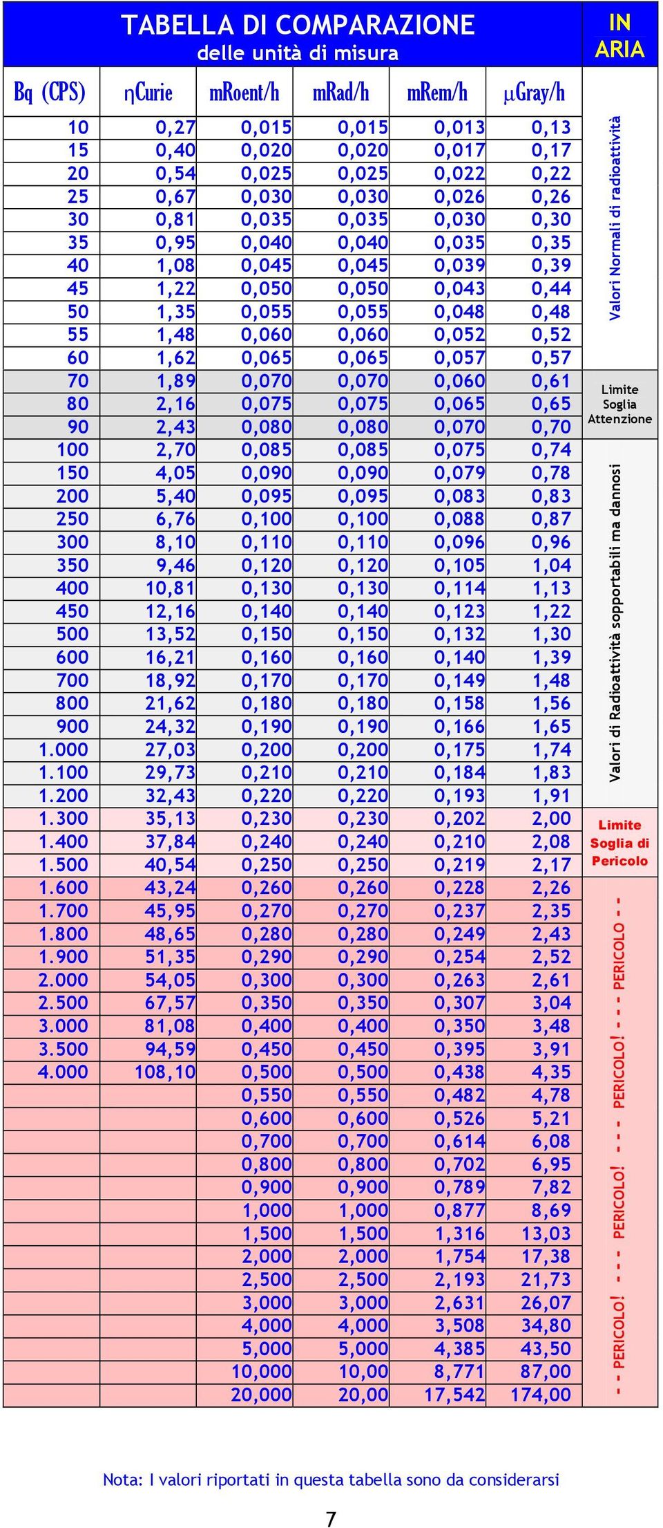 0,52 60 1,62 0,065 0,065 0,057 0,57 70 1,89 0,070 0,070 0,060 0,61 80 2,16 0,075 0,075 0,065 0,65 90 2,43 0,080 0,080 0,070 0,70 100 2,70 0,085 0,085 0,075 0,74 150 4,05 0,090 0,090 0,079 0,78 200