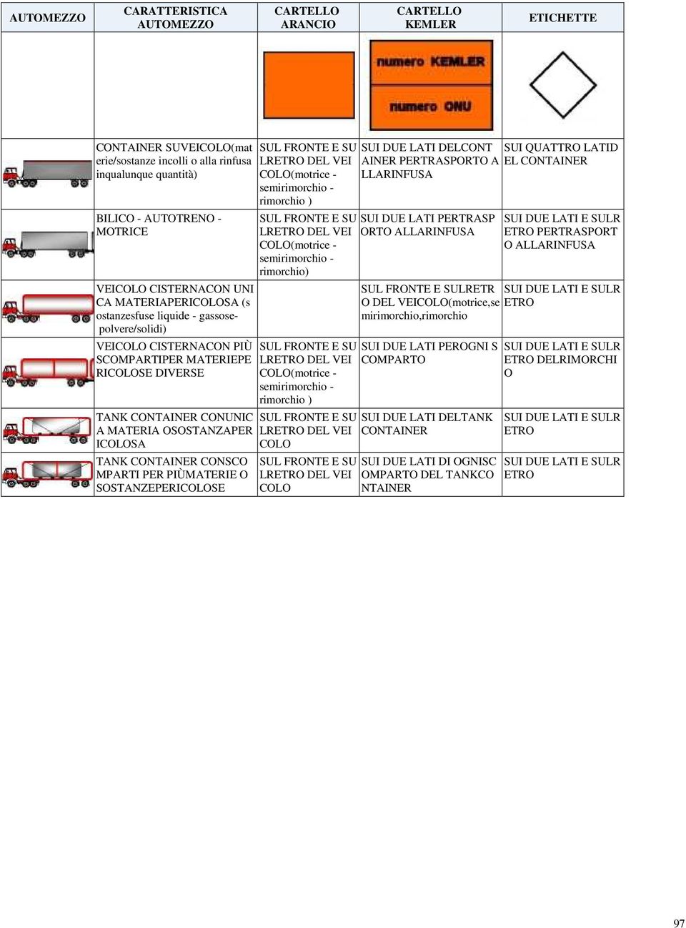 ICOLOSA TANK CONTAINER CONSCO MPARTI PER PIÙMATERIE O SOSTANZEPERICOLOSE SUL FRONTE E SU LRETRO DEL VEI COLO(motrice - semirimorchio - rimorchio ) SUL FRONTE E SU LRETRO DEL VEI COLO(motrice -