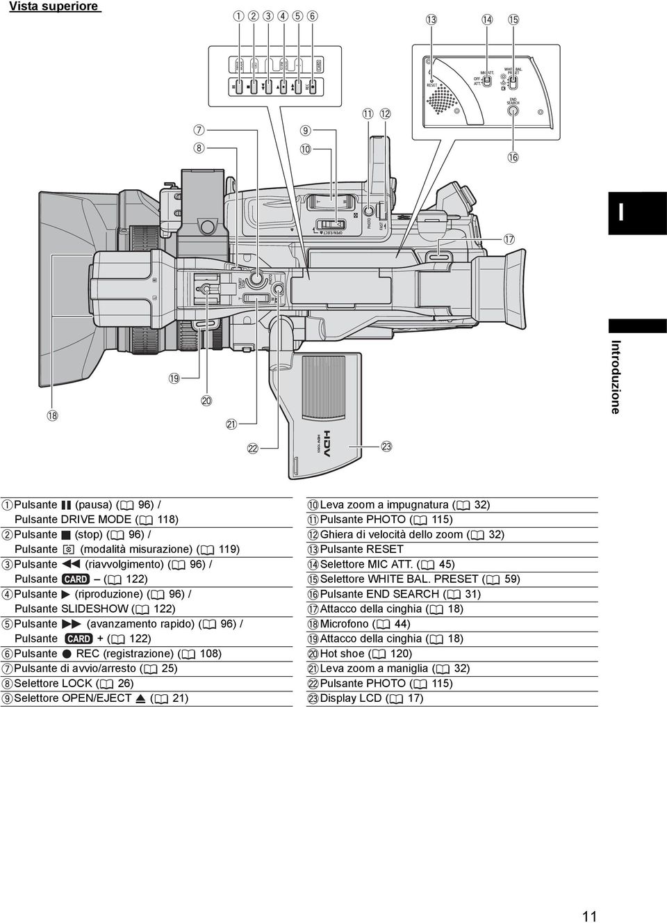 Selettore LOCK ( 26) Selettore OPEN/EJECT ( 21) Leva zoom a impugnatura ( 32) Pulsante PHOTO ( 115) Ghiera di velocità dello zoom ( 32) Pulsante RESET Selettore MIC ATT.