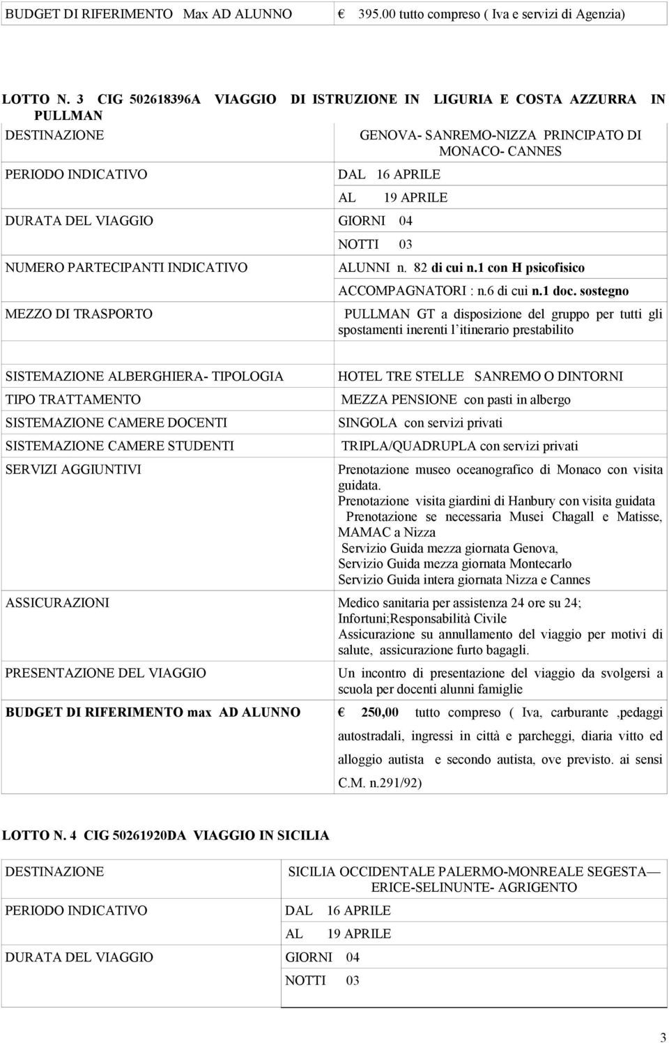 INDICATIVO UNNI n. 82 di cui n.1 con H psicofisico ACCOMPAGNATORI : n.6 di cui n.1 doc.