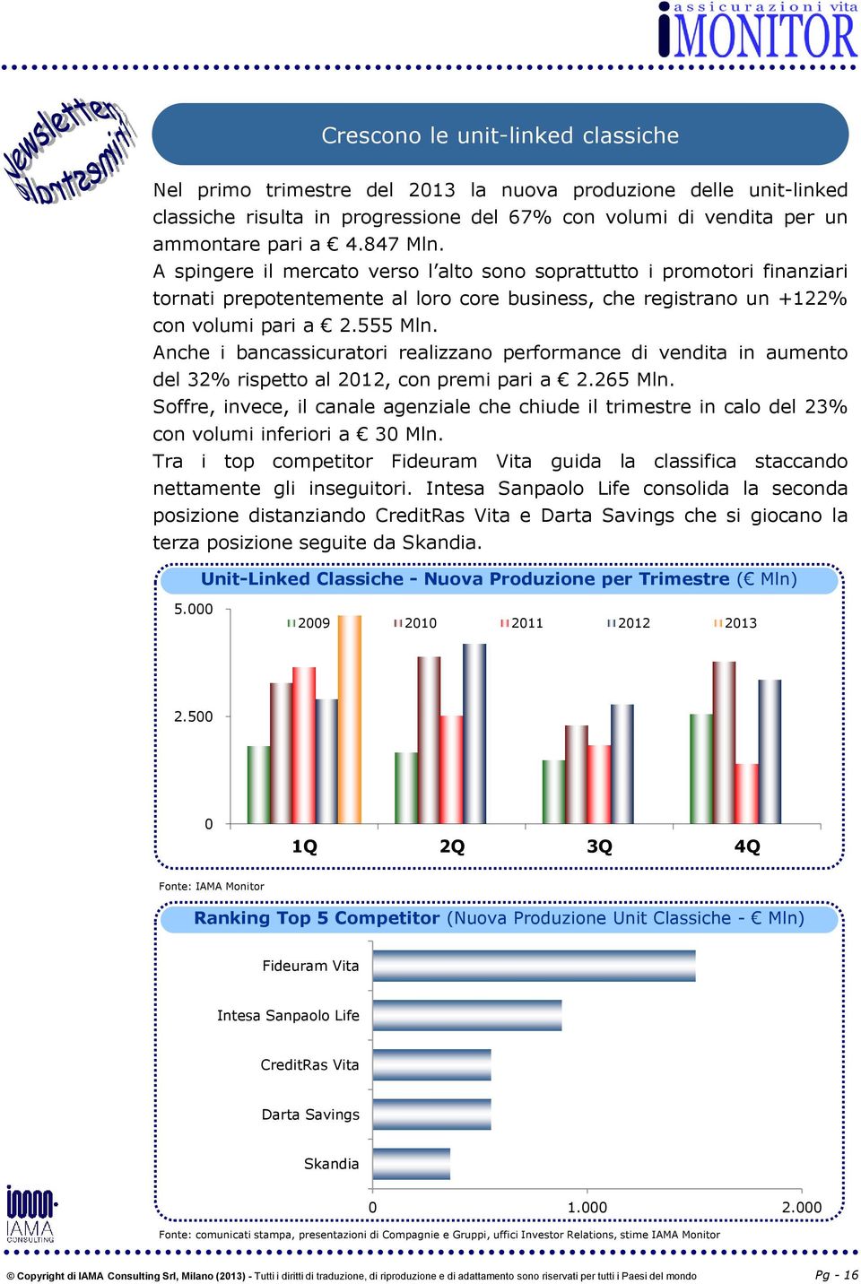 Anche i bancassicuratori realizzano performance di vendita in aumento del 32% rispetto al 212, con premi pari a 2.265 Mln.