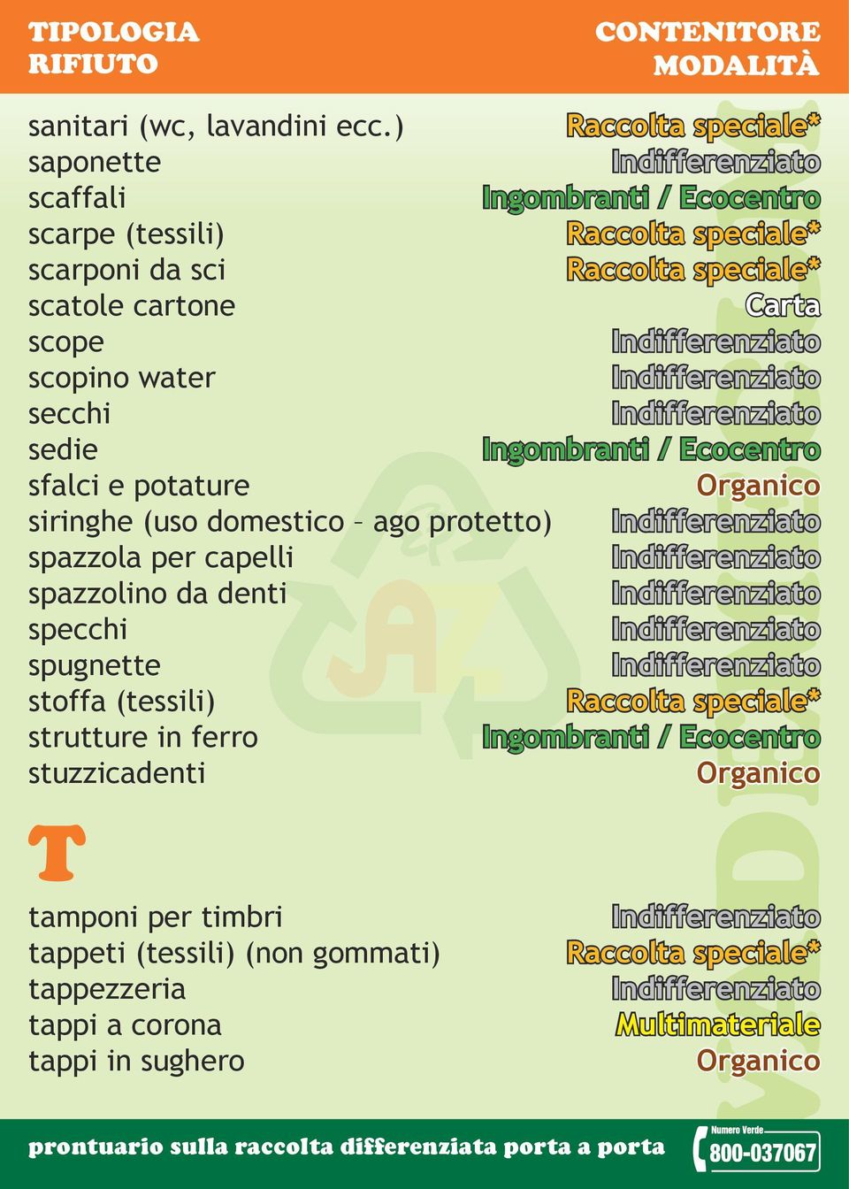 sedie sfalci e potature siringhe (uso domestico ago protetto) spazzola per capelli spazzolino da