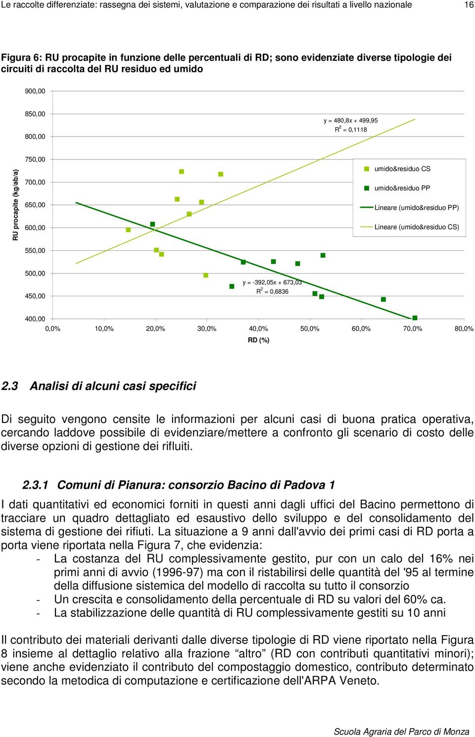 umido&residuo PP Lineare (umido&residuo PP) Lineare (umido&residuo CS) 500,00 450,00 y = -392,05x + 673,03 R 2 = 0,6836 400,00 0,0% 10,0% 20,0% 30,0% 40,0% 50,0% 60,0% 70,0% 80,0% RD (%) 2.