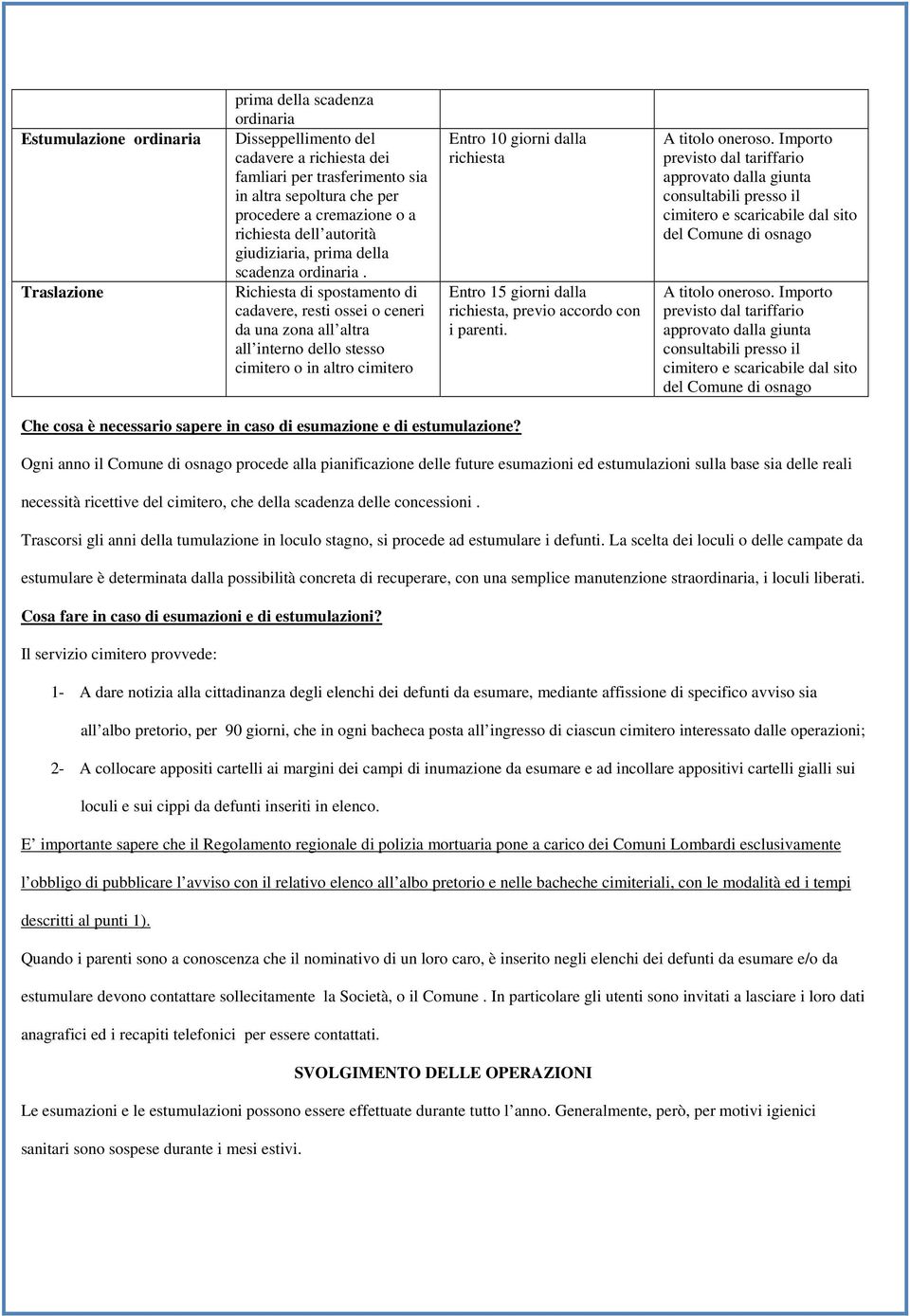 Richiesta di spostamento di cadavere, resti ossei o ceneri da una zona all altra all interno dello stesso cimitero o in altro cimitero Entro 10 giorni dalla richiesta Entro 15 giorni dalla richiesta,