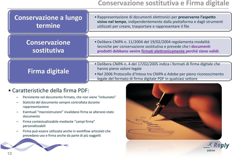 11/2004 del 19/02/2004 regolamenta modalità tecniche per conservazione sostitutiva e prevede che i documenti prodotti debbano venire firmati elettronicamente perché siano validi.