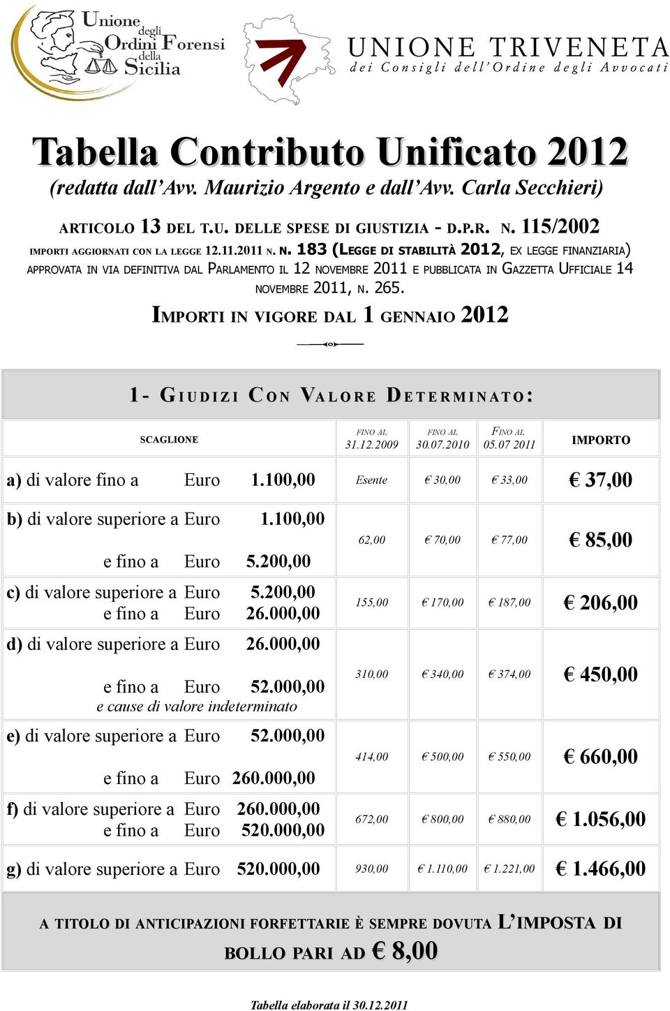 N. 183 (LEGGE DI STABILITÀ 2012, EX LEGGE FINANZIARIA) APPROVATA IN VIA DEFINITIVA DAL PARLAMENTO IL 12 NOVEMBRE 2011 E PUBBLICATA IN GAZZETTA UFFICIALE 14 NOVEMBRE 2011, N. 265.