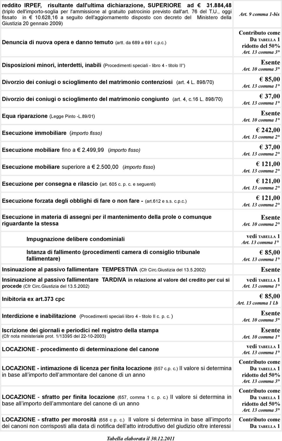 9 comma 1-bis Art. 10 comma 3 Divorzio dei coniugi o scioglimento del matrimonio contenziosi (art. 4 L. 898/70) Divorzio dei coniugi o scioglimento del matrimonio congiunto (art. 4, c.16 L.