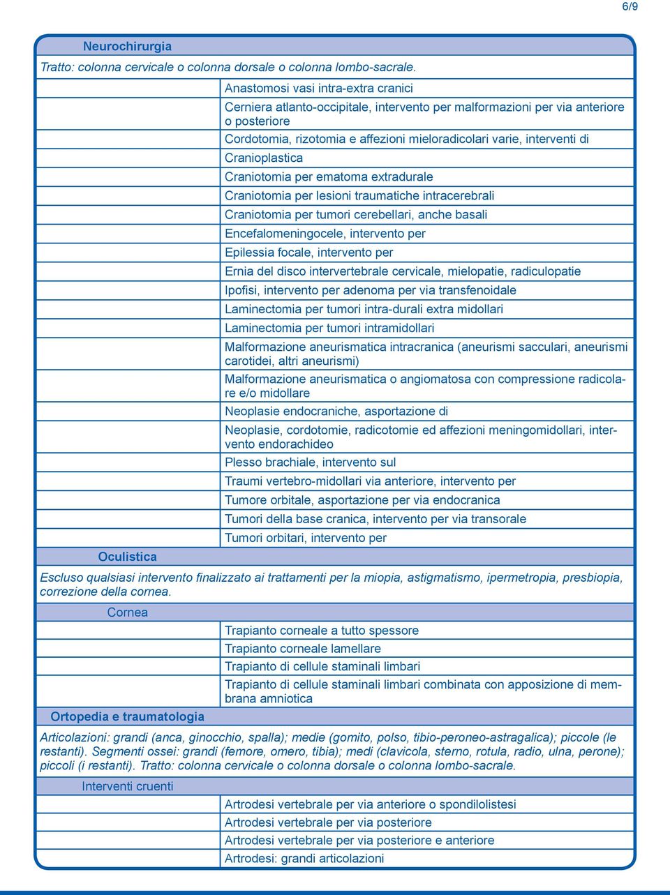 interventi di Cranioplastica Craniotomia per ematoma extradurale Craniotomia per lesioni traumatiche intracerebrali Craniotomia per tumori cerebellari, anche basali Encefalomeningocele, intervento