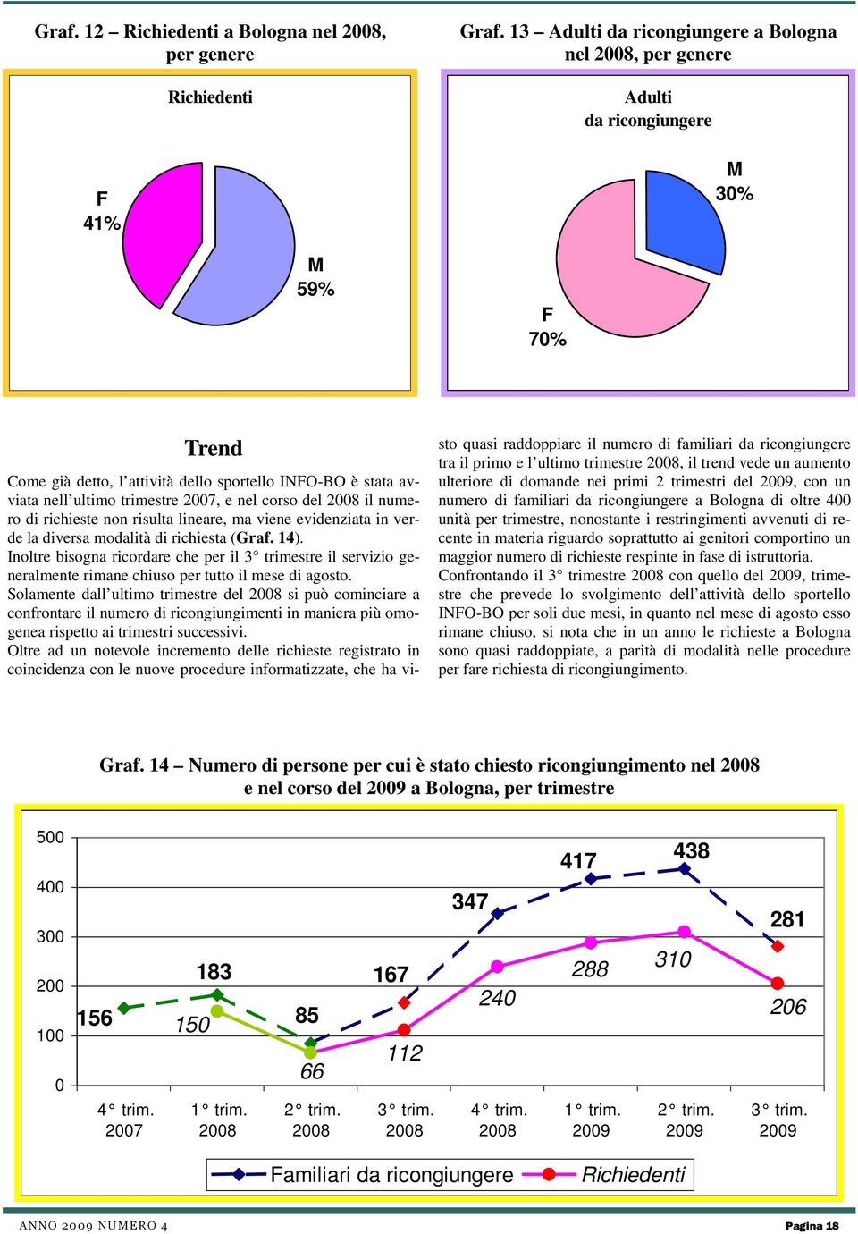 corso del il numero di richieste non risulta lineare, ma viene evidenziata in verde la diversa modalità di richiesta (Graf. 14).