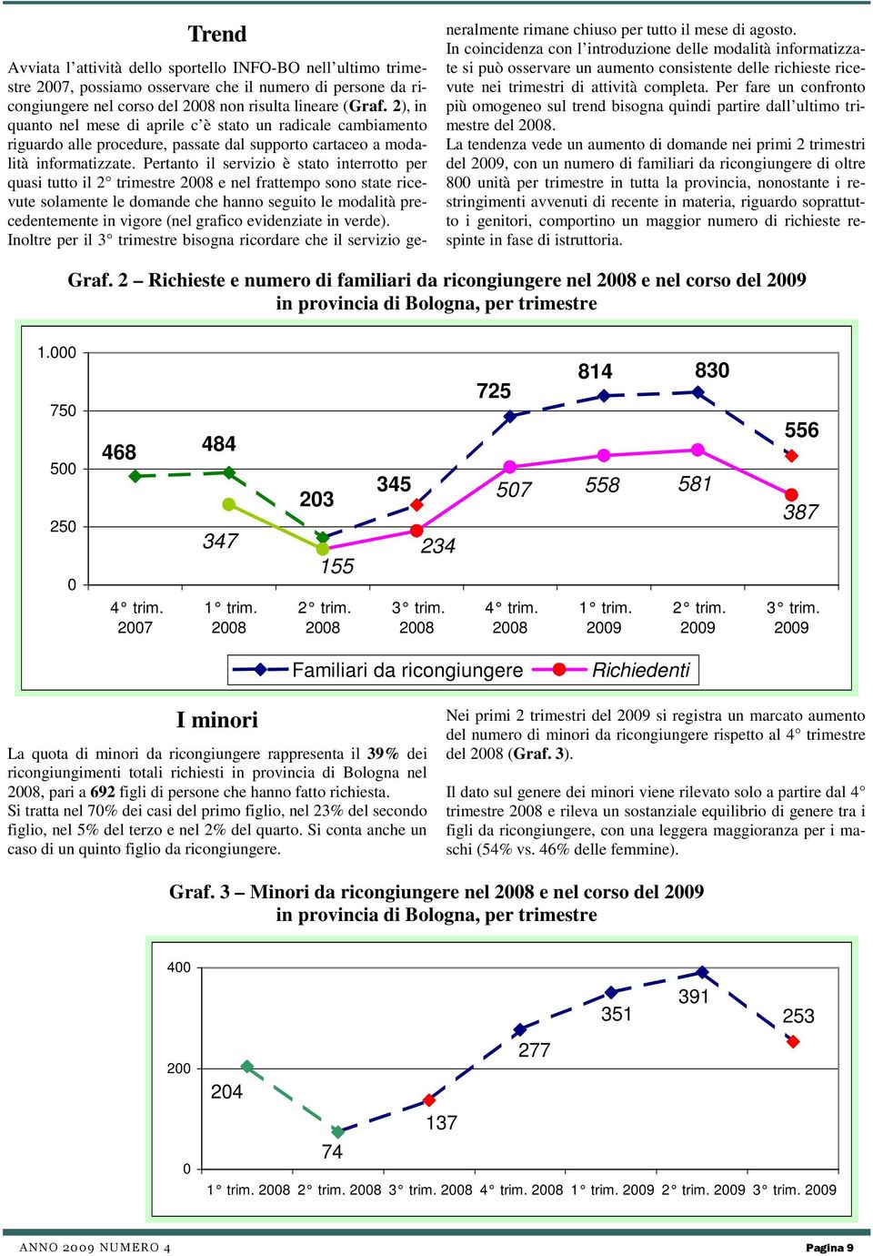 Pertanto il servizio è stato interrotto per quasi tutto il 2 trimestre e nel frattempo sono state ricevute solamente le domande che hanno seguito le modalità precedentemente in vigore (nel grafico