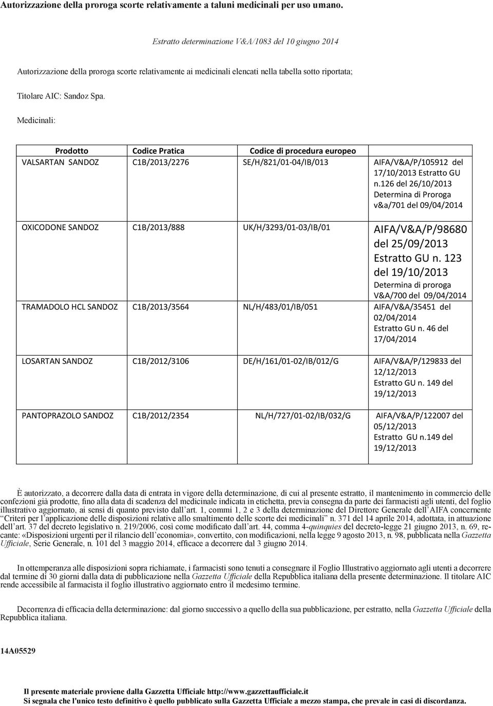 Medicinali: Prodotto Codice Pratica Codice di procedura europeo VALSARTAN SANDOZ C1B/2013/2276 SE/H/821/01 04/IB/013 AIFA/V&A/P/105912 del 17/10/2013 Estratto GU n.