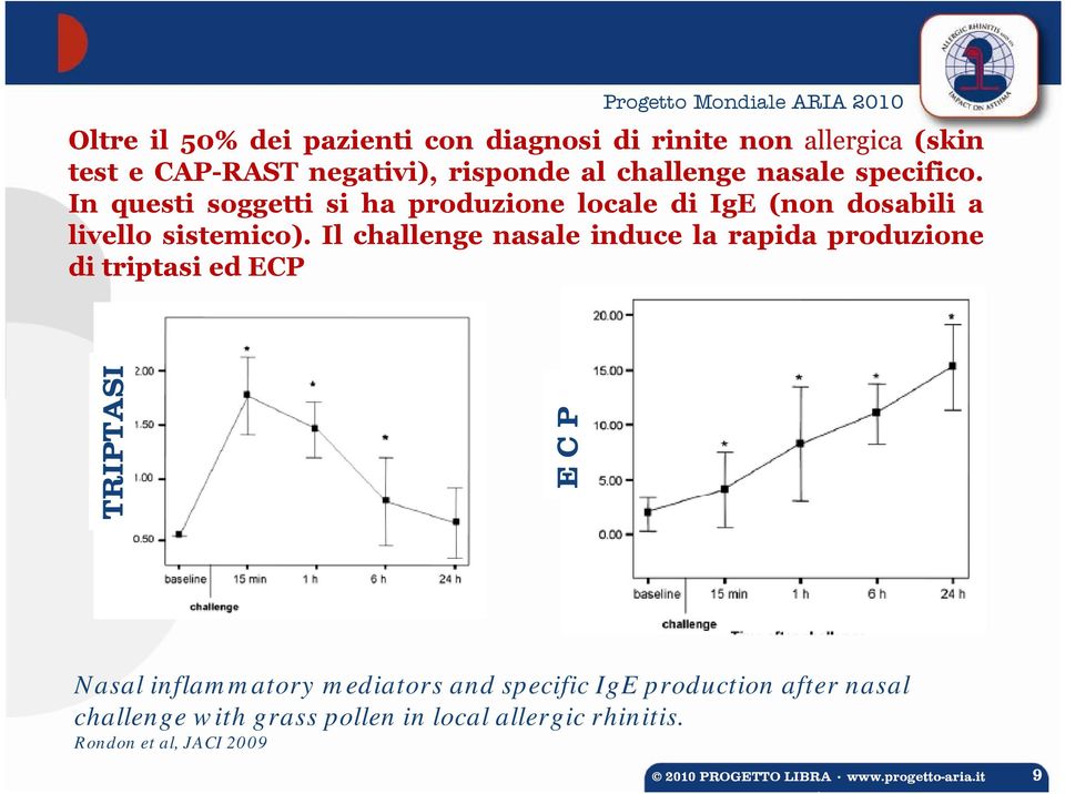 Il challenge nasale induce la rapida produzione di triptasi ed ECP Nasal inflammatory mediators and specific IgE