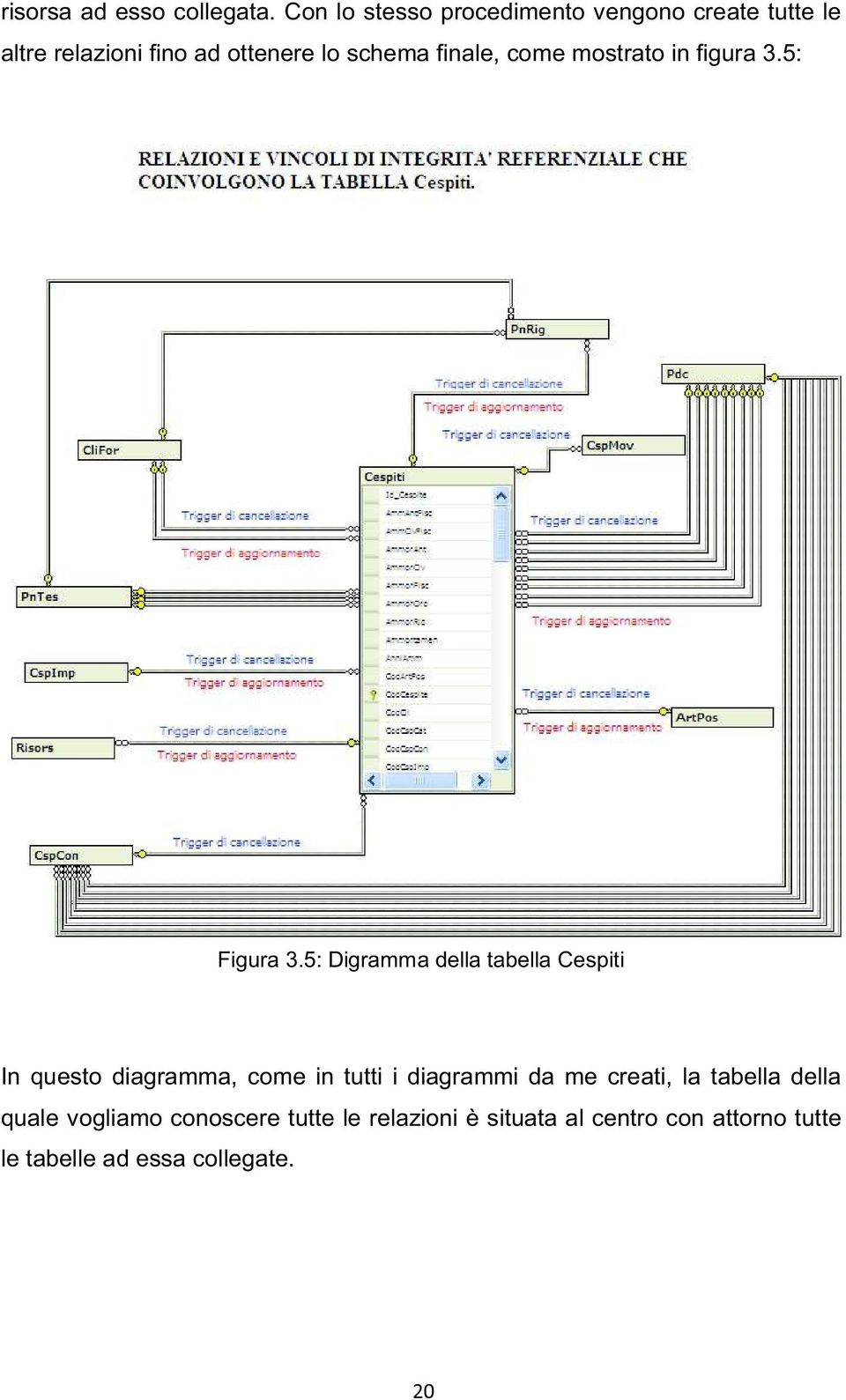 finale, come mostrato in figura 3.5: Figura 3.