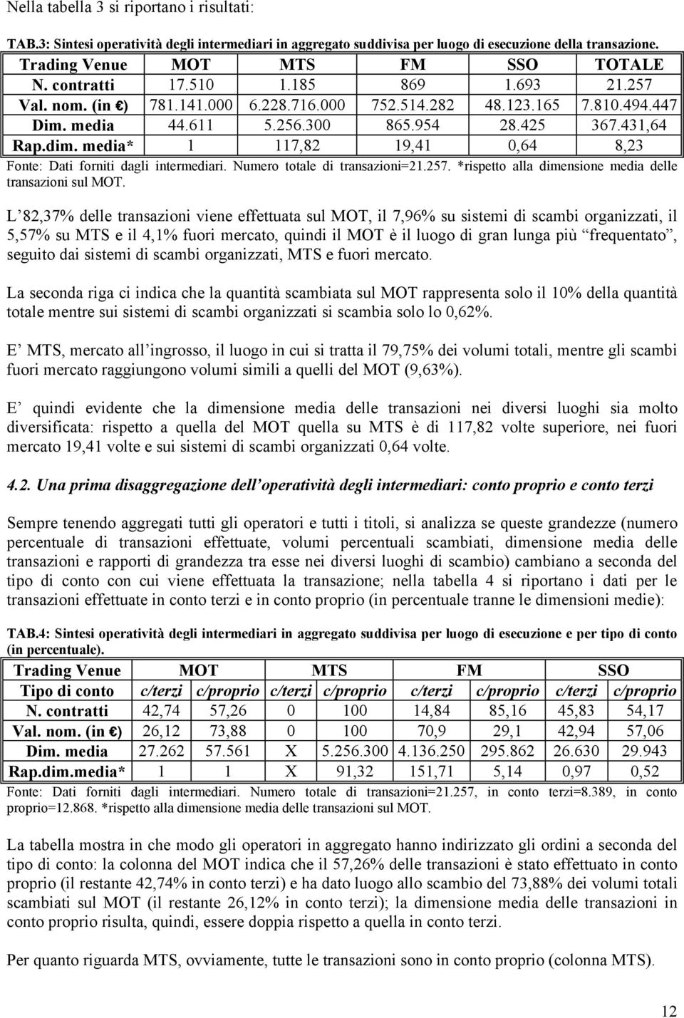 media* 1 117,82 19,41 0,64 8,23 Fonte: Dati forniti dagli intermediari. Numero totale di transazioni=21.257. *rispetto alla dimensione media delle transazioni sul MOT.