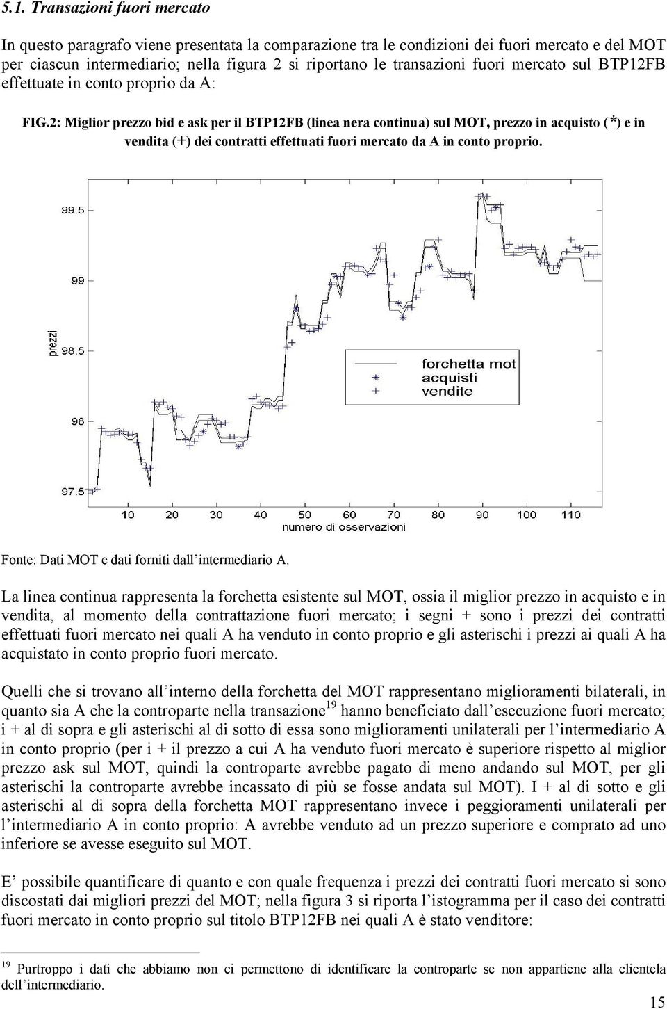 2: Miglior prezzo bid e ask per il BTP12FB (linea nera continua) sul MOT, prezzo in acquisto (*) e in vendita (+) dei contratti effettuati fuori mercato da A in conto proprio.