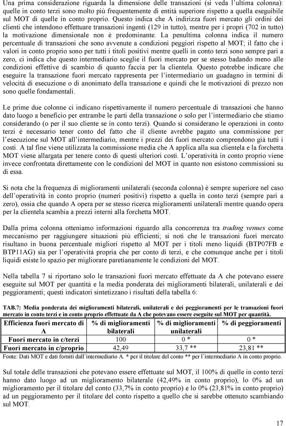 Questo indica che A indirizza fuori mercato gli ordini dei clienti che intendono effettuare transazioni ingenti (129 in tutto), mentre per i propri (702 in tutto) la motivazione dimensionale non è