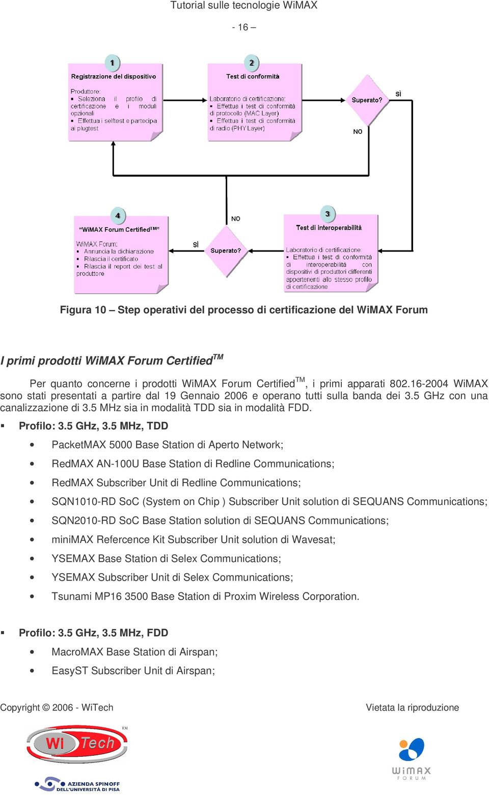 5 GHz, 3.