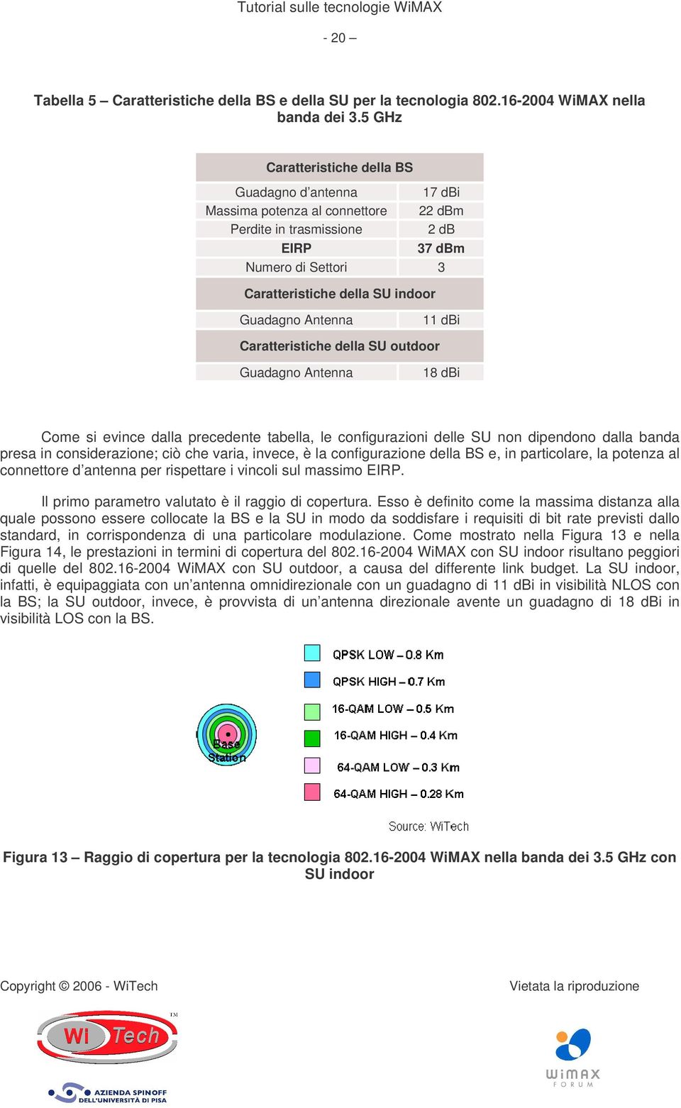 Antenna 11 dbi Caratteristiche della SU outdoor Guadagno Antenna 18 dbi Come si evince dalla precedente tabella, le configurazioni delle SU non dipendono dalla banda presa in considerazione; ciò che