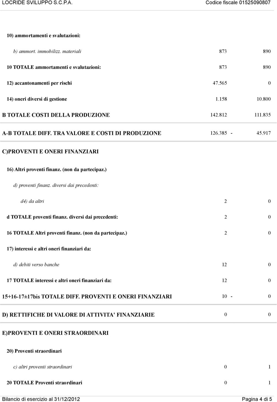 ) d) proventi finanz. diversi dai precedenti: d4) da altri 2 0 d TOTALE proventi finanz. diversi dai precedenti: 2 0 16 TOTALE Altri proventi finanz. (non da partecipaz.