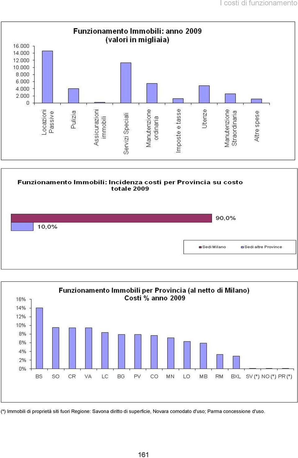 di superficie, Novara comodato