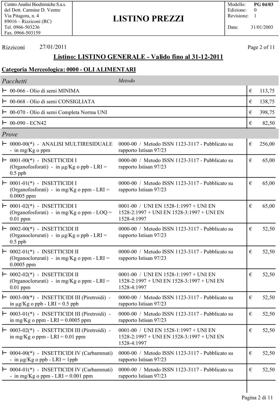 5 ppb 0001-01(*) - INSETTICIDI I (Organofosforati) - in mg/kg o ppm - LRI = 0.0005 ppm 0001-02(*) - INSETTICIDI I (Organofosforati) - in mg/kg o ppm - LOQ = 0.