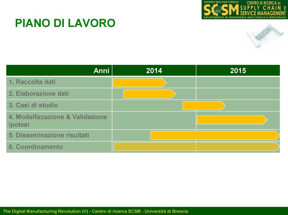 Modellizzazione & Validazione ipotesi 5.