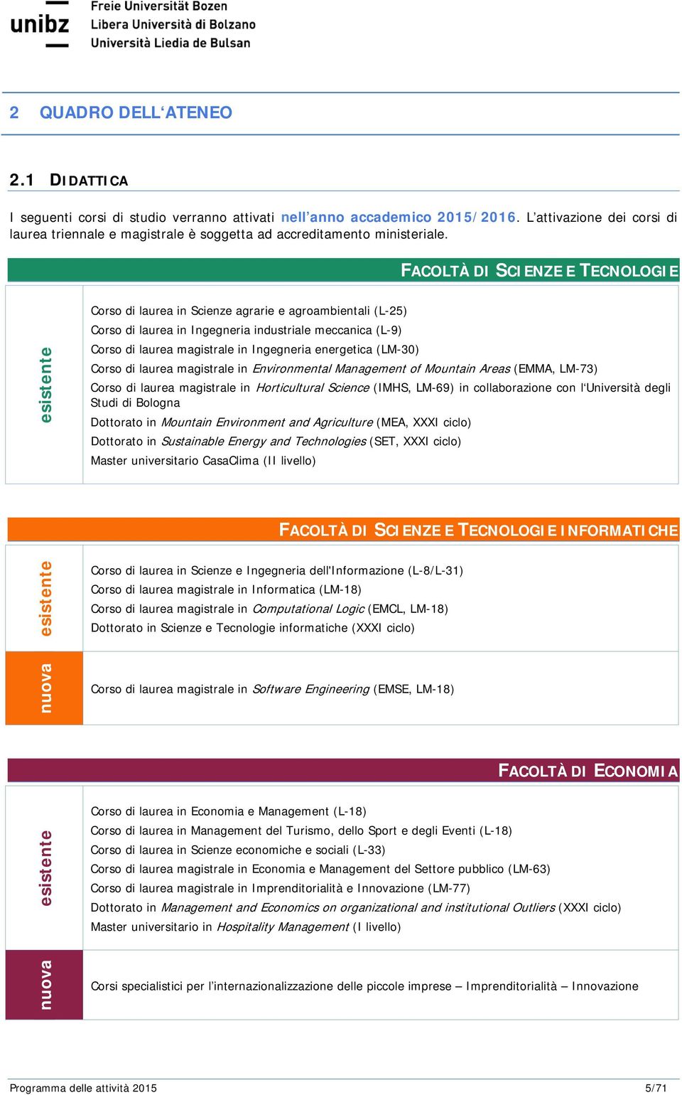 FACOLTÀ DI SCIENZE E TECNOLOGIE esistente Corso di laurea in Scienze agrarie e agroambientali (L-25) Corso di laurea in Ingegneria industriale meccanica (L-9) Corso di laurea magistrale in Ingegneria