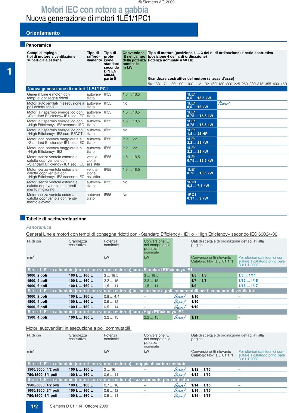 IEC Motori risprmio energetico con «High Efficiency» IE2 IEC Motori risprmio energetico con «High Efficiency» IE2 sec. EPACT Motori con potenz mggiort e «Stndrd Efficiency» IE1 sec.