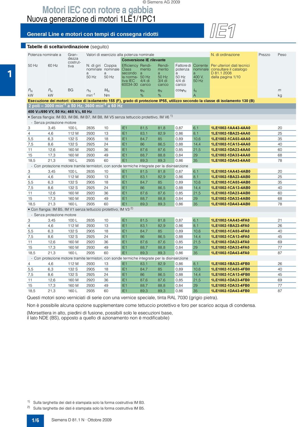 di ordinzione Prezzo Peso Conversione IE rilevnte Coppi Efficiency Clss l normtiv IEC 60034-30 crico 3/4 di crico Fttore di potenz crico 400 V, Per ulteriori dti tecnici consultre il ctlogo D 81.