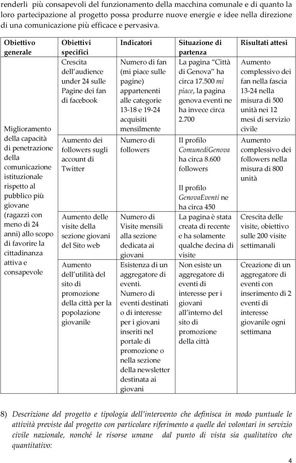 Obiettivo generale Miglioramento della capacità di penetrazione della comunicazione istituzionale rispetto al pubblico più giovane (ragazzi con meno di 24 anni) allo scopo di favorire la cittadinanza