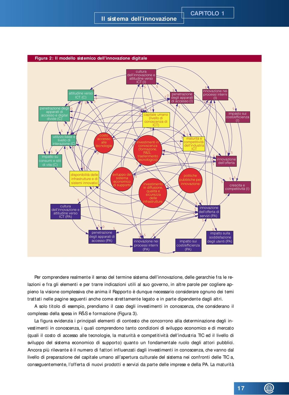 sistemi innovativi S S S S costo accesso alle tecnologie O O S O S penetrazione degli apparati di accesso (PA) sviluppo del sistema economico di supporto cultura dell'innovazione e attitudine verso