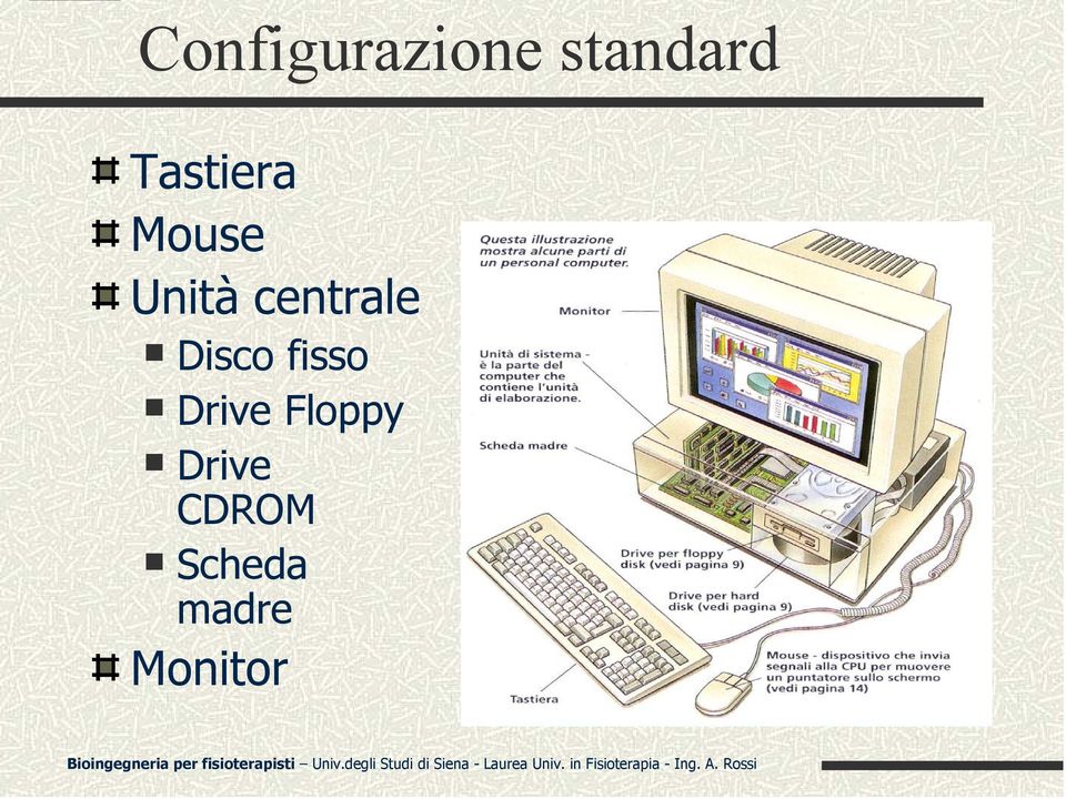 centrale Disco fisso Drive