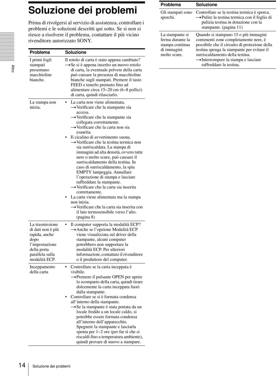 Soluzione Il rotolo di carta è stato appena cambiato? tse si è appena inserito un nuovo rotolo di carta, la eventuale polvere della carta può causare la presenza di macchioline bianche sugli stampati.