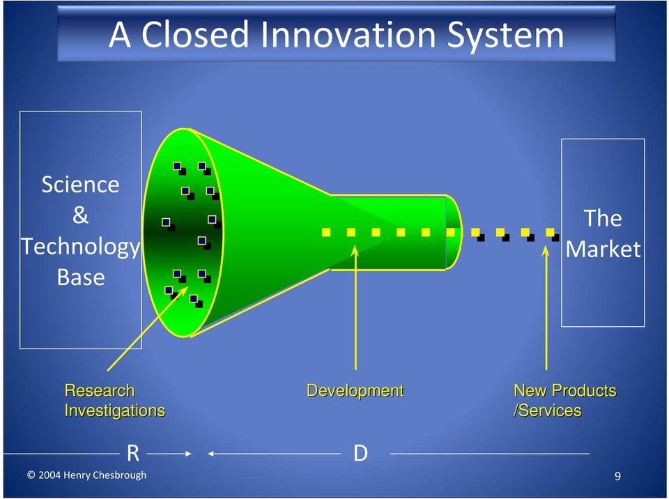 Investigations Development New