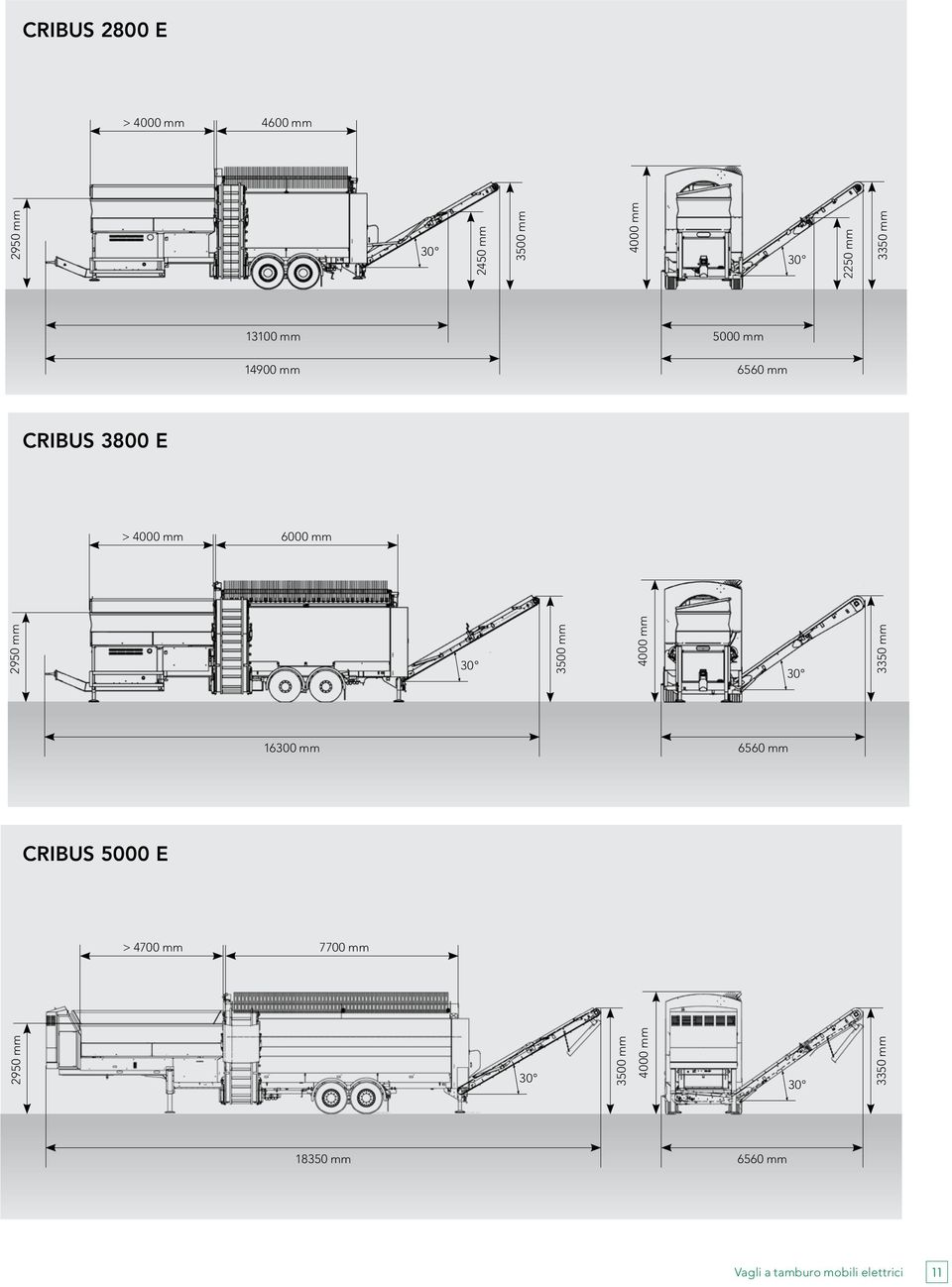 3500 mm 4000 mm 30 3350 mm 16300 mm 6560 mm CRIBUS 5000 E > 4700 mm 7700 mm 2950