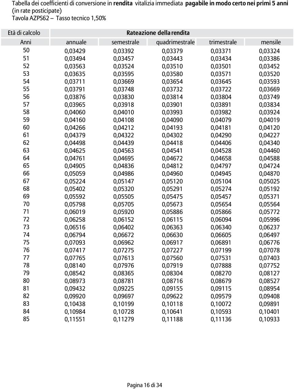 0,03635 0,03595 0,03580 0,03571 0,03520 54 0,03711 0,03669 0,03654 0,03645 0,03593 55 0,03791 0,03748 0,03732 0,03722 0,03669 56 0,03876 0,03830 0,03814 0,03804 0,03749 57 0,03965 0,03918 0,03901