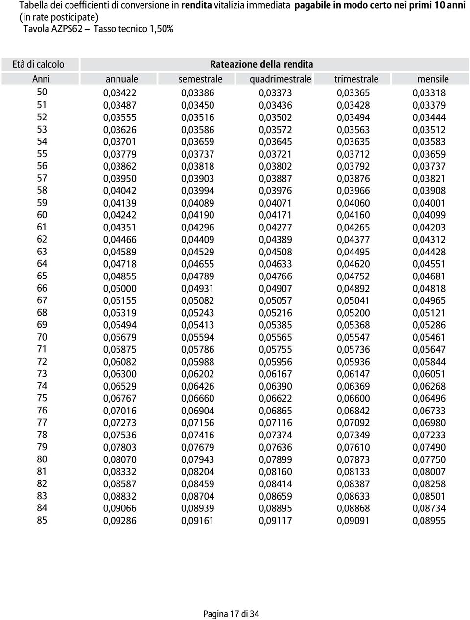 0,03626 0,03586 0,03572 0,03563 0,03512 54 0,03701 0,03659 0,03645 0,03635 0,03583 55 0,03779 0,03737 0,03721 0,03712 0,03659 56 0,03862 0,03818 0,03802 0,03792 0,03737 57 0,03950 0,03903 0,03887