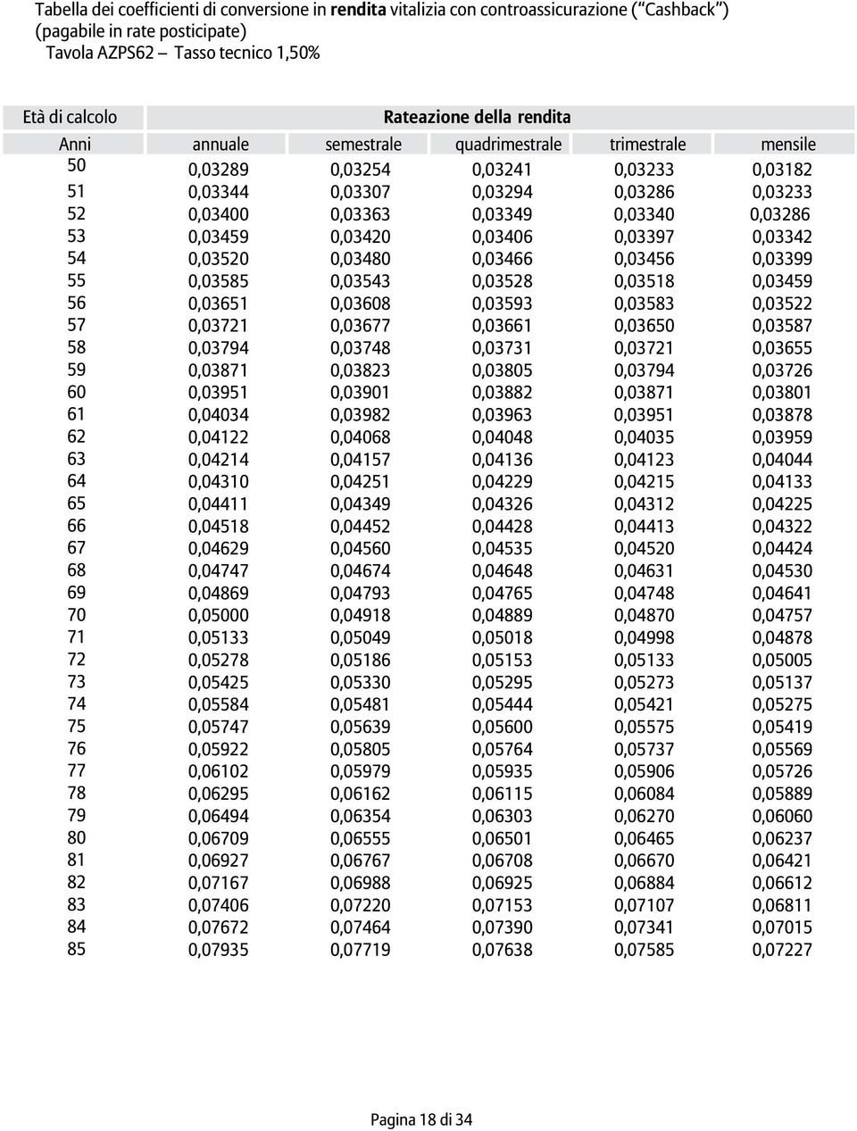 0,03459 0,03420 0,03406 0,03397 0,03342 54 0,03520 0,03480 0,03466 0,03456 0,03399 55 0,03585 0,03543 0,03528 0,03518 0,03459 56 0,03651 0,03608 0,03593 0,03583 0,03522 57 0,03721 0,03677 0,03661