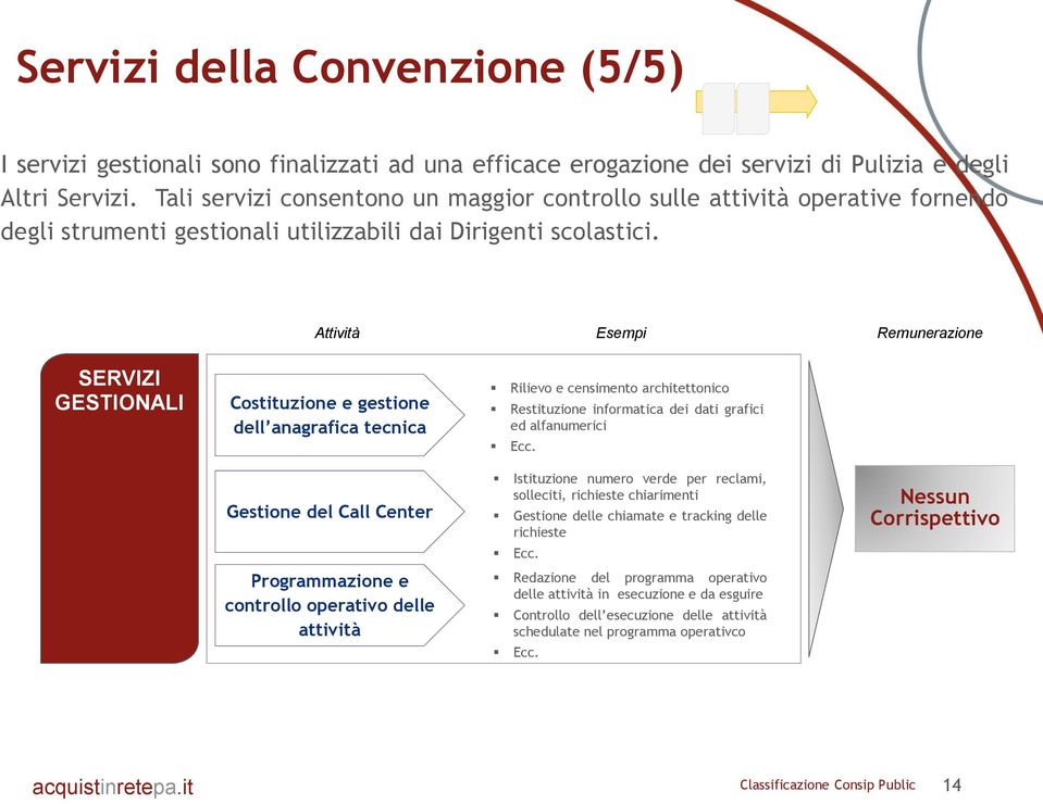 ALTRI SERVIZI Attività Esempi Remunerazione SERVIZI GESTIONALI ALTRI SERVIZI Costituzione e gestione dell anagrafica tecnica Gestione del Call Center Programmazione e controllo operativo delle