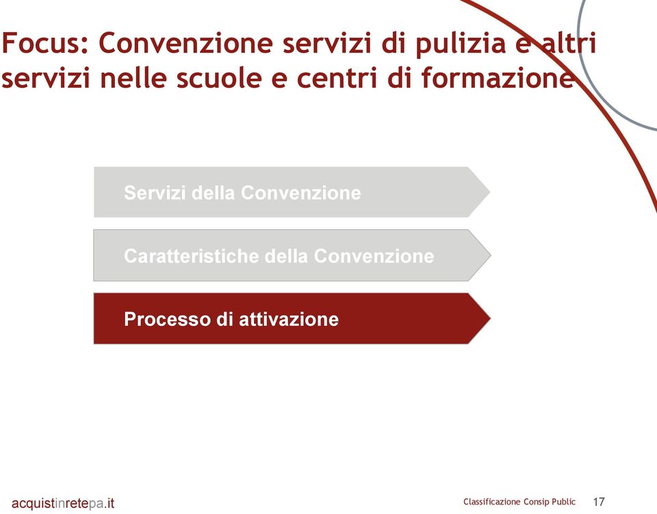 Convenzione Caratteristiche della Convenzione Processo