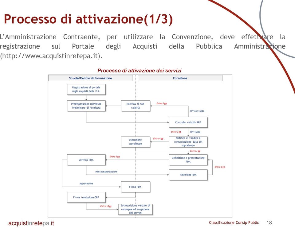 della Pubblica Amministrazione (http://www.acquistinretepa.it).