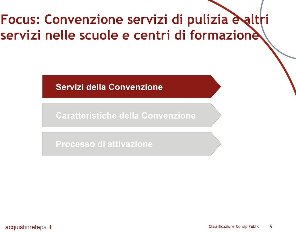 Convenzione Caratteristiche della Convenzione Processo